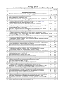 Ведомость дефектов № Наименование работ