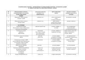 Технические осмотры, периодичность проведения осмотров