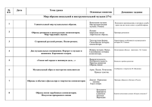 № Дата Тема урока