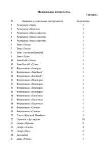 Музыкальные инструменты Таблица 2 № Название