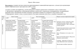 Проект «Моя семья - Детский сад № 35