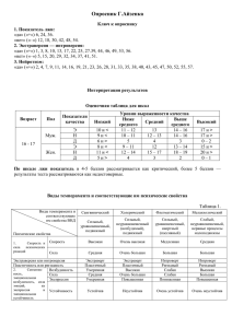 ИЗУЧЕНИЕ ОСОБЕННОСТЕЙ ЭМОЦИОНАЛЬНОЙ