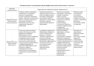 Экспертная карта для оценивания уровня профессиональной