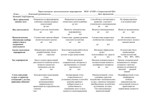 Карта контроля воспитательного мероприятия МОУ «СОШ