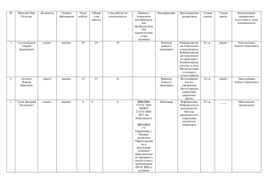 Фамилия Имя Отчество Должность Уровень образования Опыт