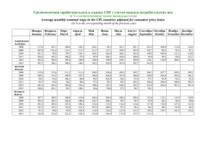 Среднемесячная заработная плата в странах СНГ с учетом