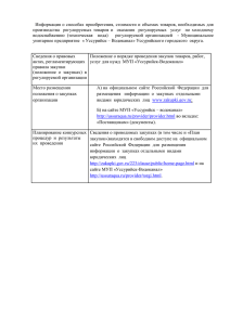 Информация о способах приобретения, стоимости и объемах