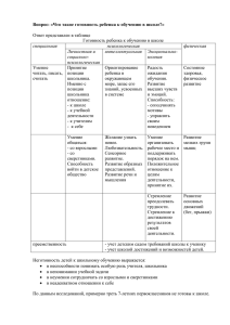 Вопрос: «Что такое готовность ребенка к обучению в школе?»