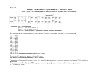 Периодичность Пульсации Сигнала от линий сети Курри