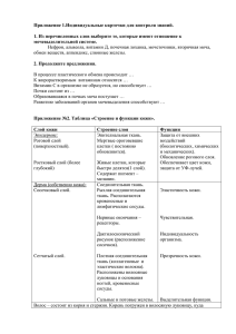 Приложение 1.Индивидуальные карточки для контроля знаний.