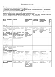 Дисперсные системы Дисперсными называют гетерогенные