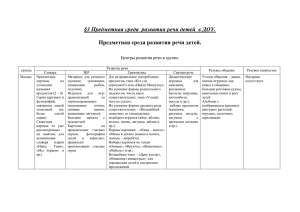 §3 Предметная среда развития речи детей в ДОУ