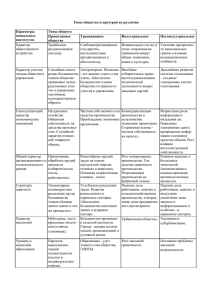 Типы общества и критерии их различия