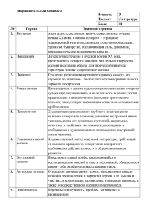 Образовательный минимум Четверть 3 Предмет Литература