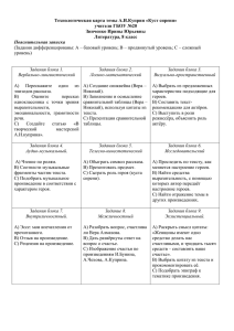 Технологическая карта темы А.И.Куприн «Куст сирени» учителя ГБОУ №20 Зинченко Ирины Юрьевны