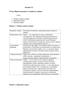 Лекция 11.  Тема: Происхождение и сущность права.