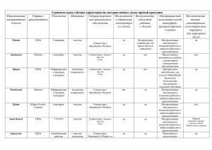 Сравнительная таблица характеристик интерактивных досок