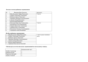 Легкая атлетика районные соревнования № Фамилия Имя