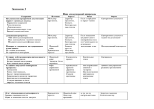 Приложение 1 План коммуникаций программы