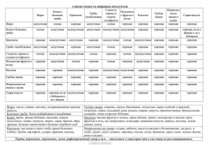 Таблица совместимости продуктов