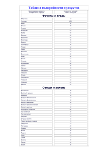 Таблица калорийности продуктов