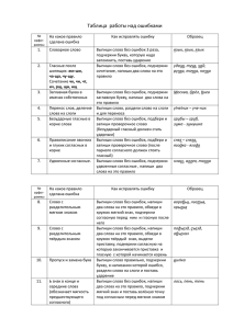 Таблица  работы над ошибками