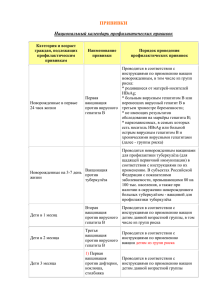 ПРИВИВКИ Национальный календарь профилактических прививок