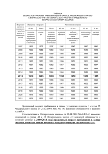 Таблица возрастов ГПЗ подлежащих снятию с ВУ