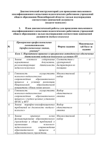 План диагностической работы квалификационного испытания