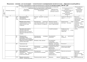 образовательной работы (модель ежедневного плана