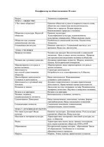 Кодификатор по обществознанию 10 класс Раздел. Элементы