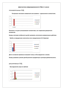 познавательных УУД Диагностика сформированности УУД в 1 классе