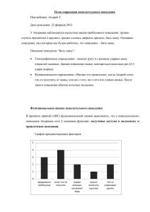 План коррекции нежелательного поведения Имя ребенка