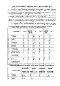 Про деятельность психологической службы в 2015/2016 учебном