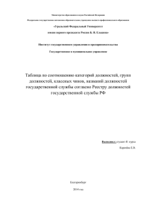 Таблица по соотношению категорий, групп должностей