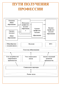 Пути получения профессии