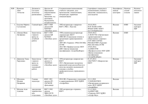 Фамилия Имя Отчество Должность (согласно штатному