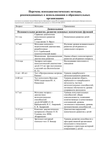 Реестрдиагностических методик