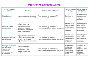 Общий анализ крови