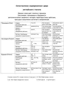 Сопоставление видовременных форм английского глагола