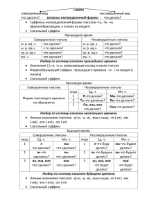 Глагол совершенный вид  несовершенный вид