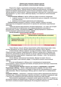 Рязанова Е.А. Методы исследования. Занятие 5.