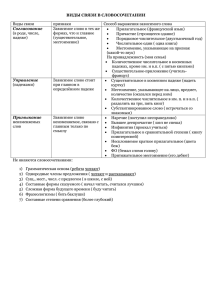 ВИДЫ СВЯЗИ В СЛОВОСОЧЕТАНИИ Виды связи признаки