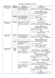 Правописание суффиксов причастий