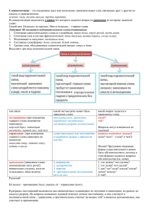 ПОВТОРЕНИЕ. Словосочетание. Связи слов в предложении