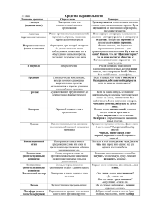 11 класс Средства выразительности Языковое средство