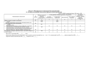 Раздел 4. Материально-техническая база организации 4.1