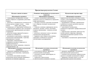 Предметные результаты 2 класс