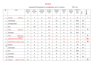 городской Олимпиады по сольфеджио для 6