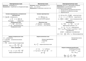 Электрическое поле Магнитное поле Электромагнитное поле